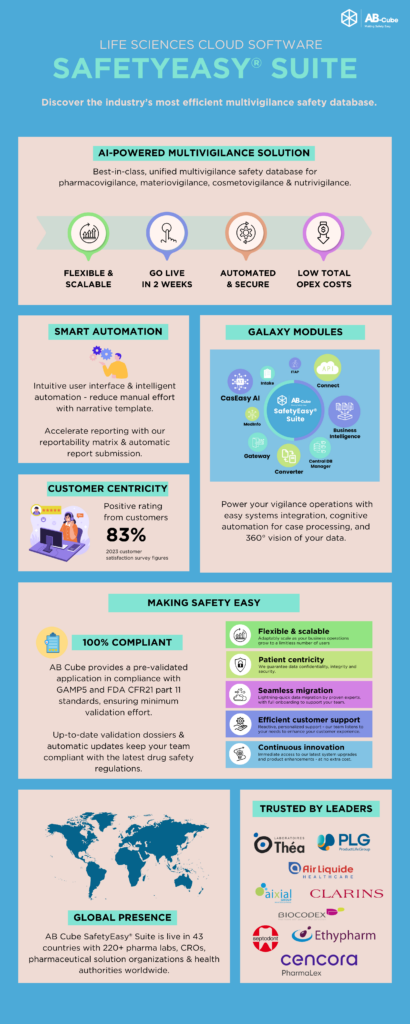 SafetyEasy-infographic